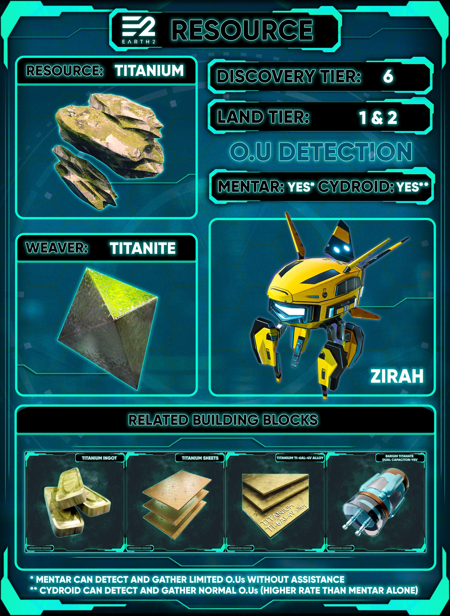 Titanium's related building blocks